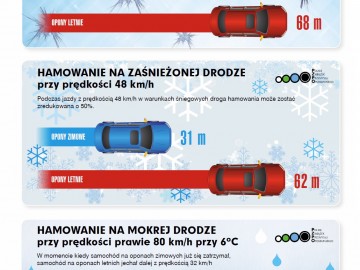 Napęd 4x4 nie skraca drogi hamowania na oblodzonej nawierzchni